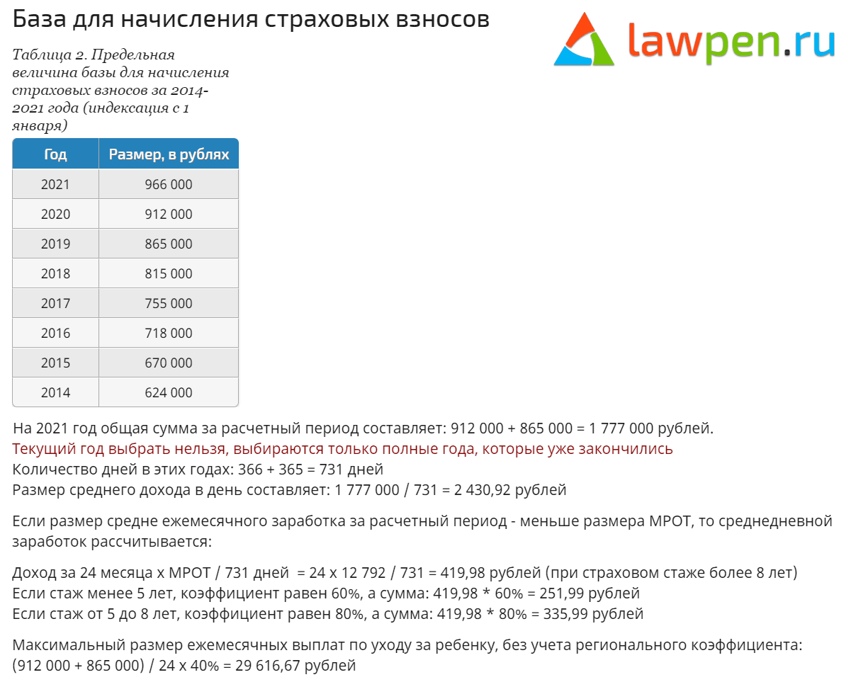 Предельная величина базы страховых взносов. Предельная величина базы для начисления страховых взносов в 2020. Предельная величина базы для начисления страховых 2022. Предельная база для начисления страховых взносов в 2022 году. Предел для начисления страховых взносов в 2022 году.