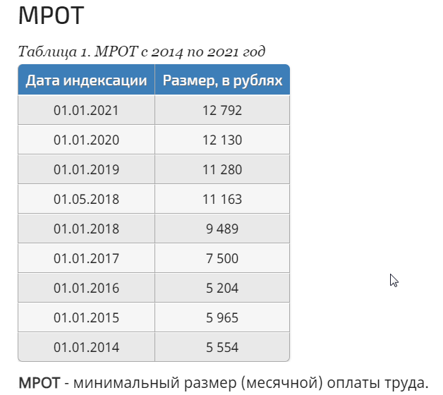 Индексация автоваз 2021