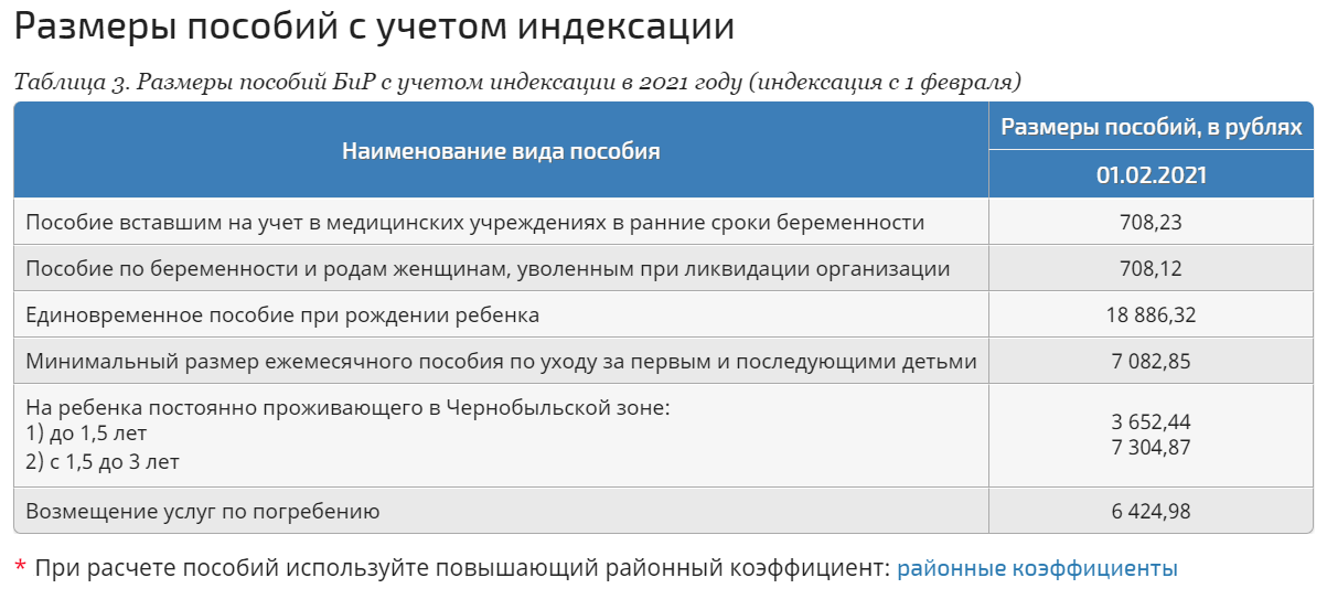 Единовременное пособие по беременности и родам в 2021 в 1с как заполнить