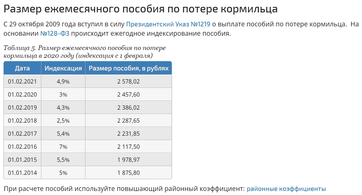 Районные коэффициенты в 2024 году. Районный коэффициент по регионам России 2020 таблица. Районный коэффициент Москва. Районный коэффициент в Пермском крае 2020. Районный коэф Москвы.